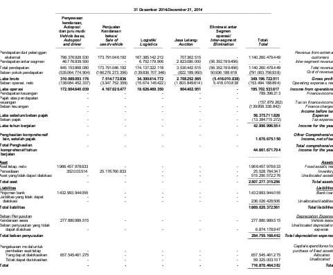 tabel berikut menyajikan nilai tercatat dan estimasinilai wajar dari instrumen keuangan Kelompokusaha pada tanggal 31 Desember 2015 dan 2014: