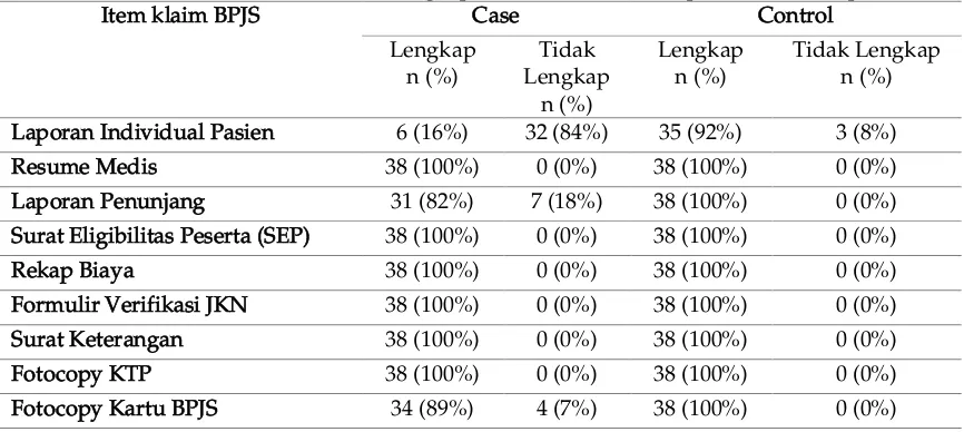 Tabel 1. Hasil analisis kelengkapan berkas klaim BPJS pasien rawat inap 
