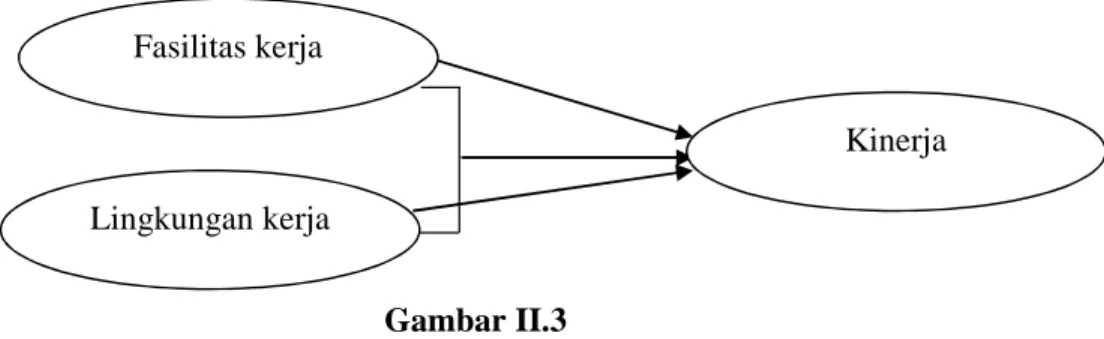 Gambar II-2 Paradigma Penelitian