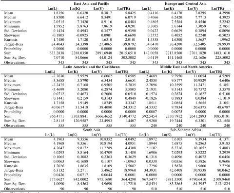 Table 1: Basic Summary Statistics