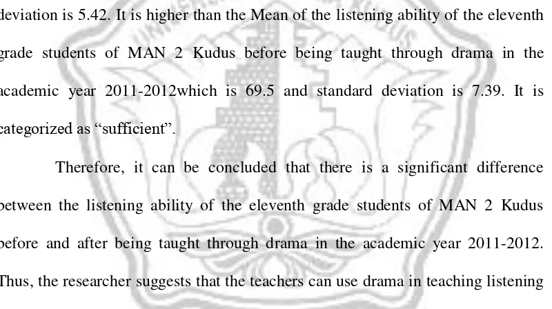 table (to>tt). In detail, the listening ability of the eleventh grade students of MAN 