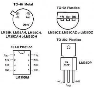 Gambar 1.12. Sensor Suhu LM35 