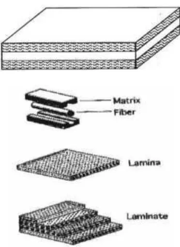 Gambar 7. Laminated Composites