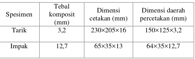 Tabel 2. Cetakan Komposit Uji Tarik dan Impak