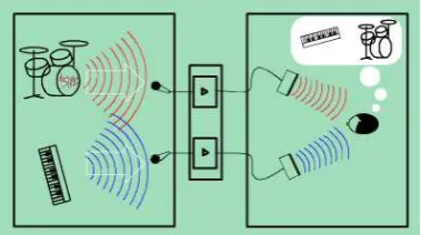Gambar 2.10. Prinsip pemindahan stereo 