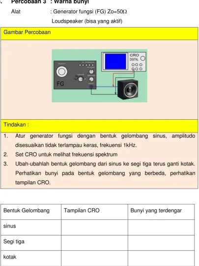 Gambar Percobaan 