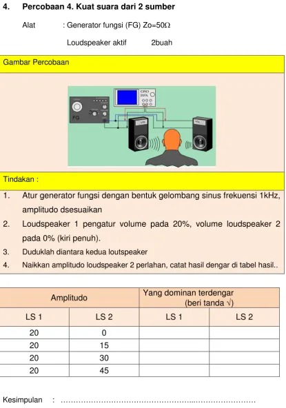 Gambar Percobaan 