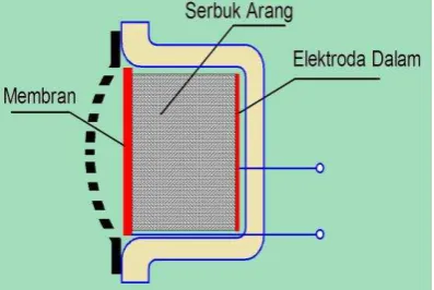 Gambar 3.4. 
