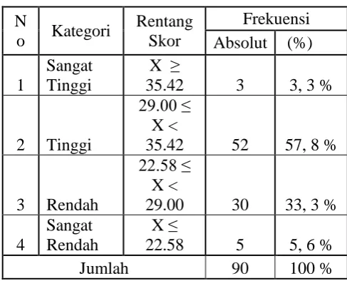 Tabel 1. Hasil Analisis Data Pertisipasi   Masyarakat 