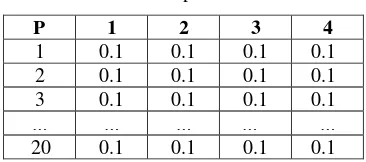 Tabel 3.Kecepatan Partikel 