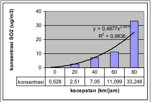 Tabel 4. Perbandingan Hasil Analisis antara Kendaraan Berbahan BakarBensin dengan Kendaraan Berbahan Bakar Solar 