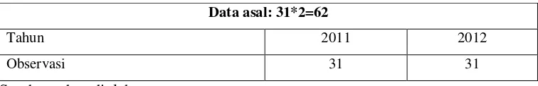 Tabel 3.1 