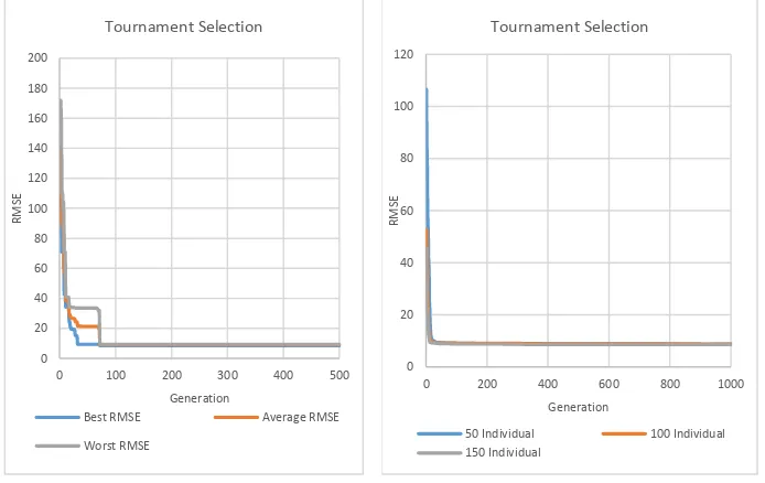 Fig. 9. Tournament Selection 