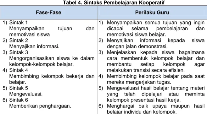 Tabel 4. Sintaks Pembelajaran Kooperatif 