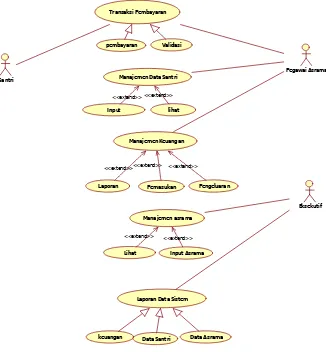 Gambar 3.8 Gambar use case SI Keuangan PPDU