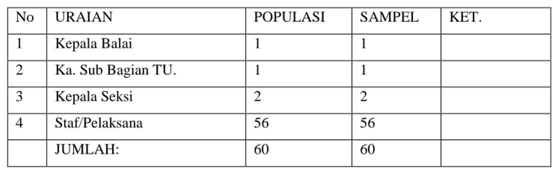 Tabel 3. Populasi dan Sampel 