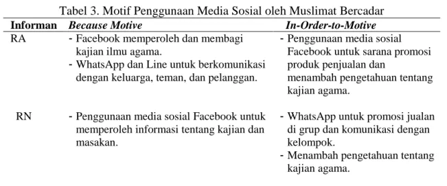 Tabel 3. Motif Penggunaan Media Sosial oleh Muslimat Bercadar 