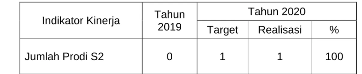 Tabel jumlah kelas kerjasama 