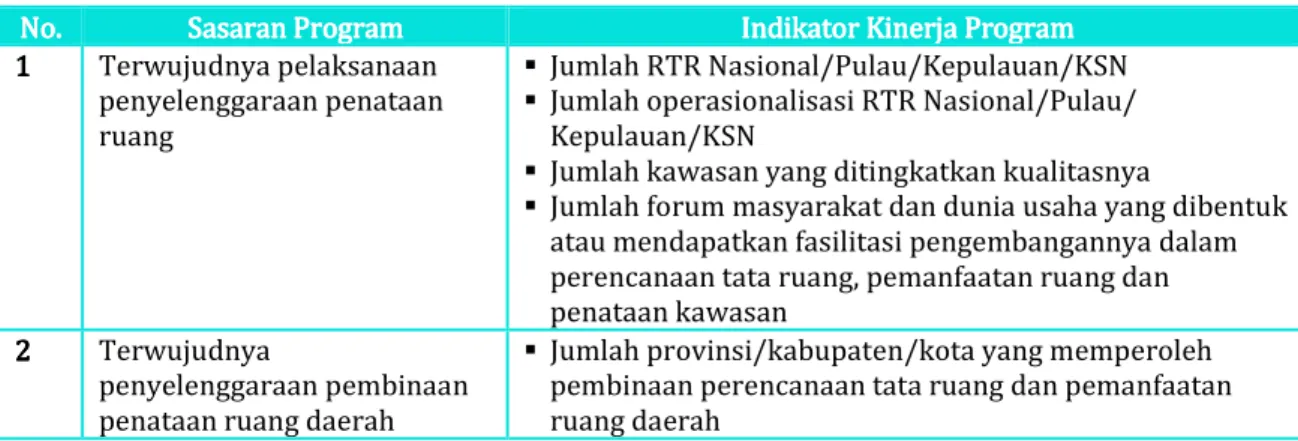 Tabel 2. Sasaran Program dan Indikator Kinerja Program Direktorat Jenderal  Tata Ruang 