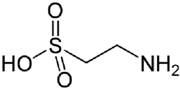 Gambar 3. Rumus Kimia Taurin (Wikipedia, 2014)  