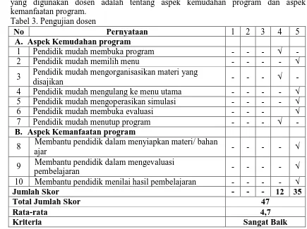 Tabel 2. Pengujian ahli media No Pertanyaan 