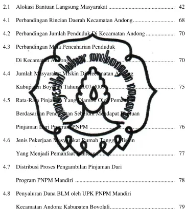Tabel Halaman 