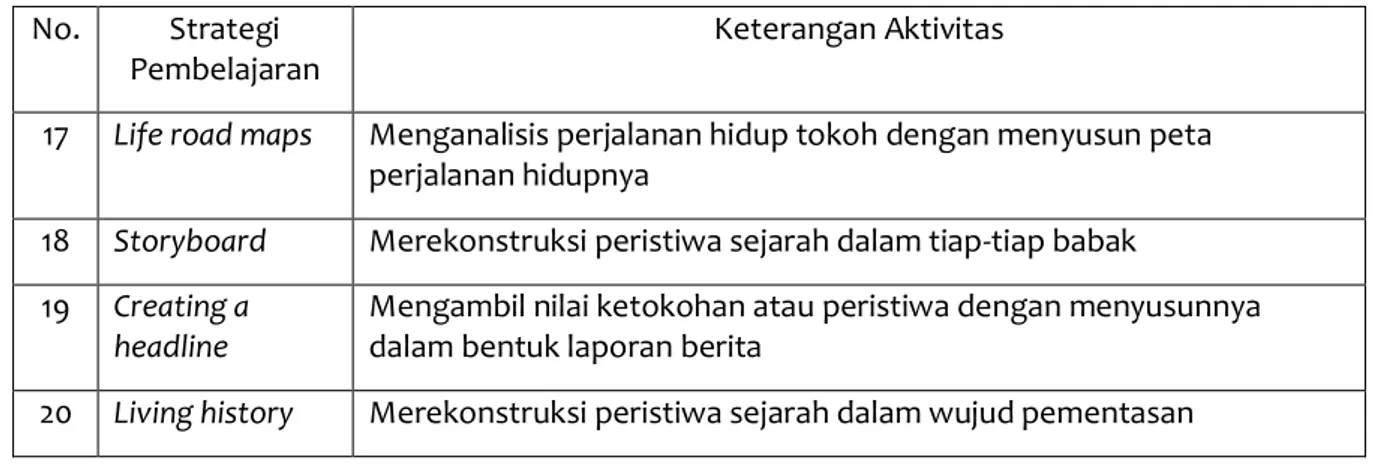 Tabel 3. Format HPjBL 