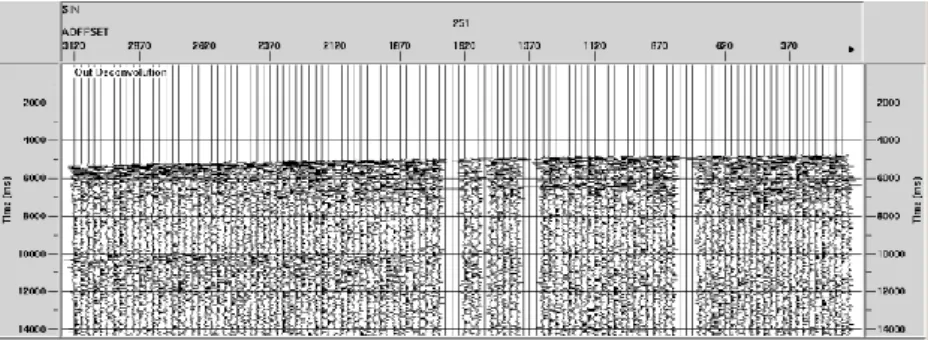 Gambar 3.12 Deconvolution pada shot ke 251 untuk data Selat Sunda 
