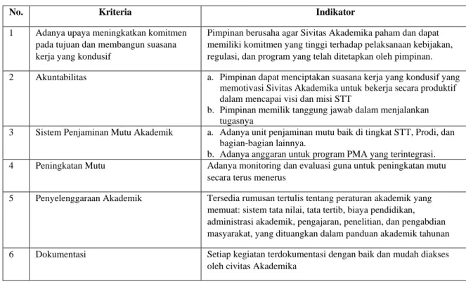 Tabel 4.  Standar Mutu Pelaksanaan