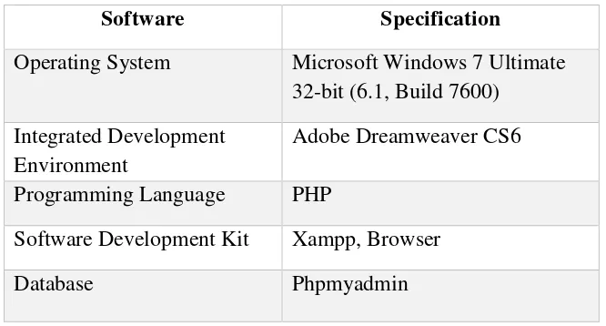 Tabel 4.1. Spesifikasi Lingkungan Perangkat Lunak 
