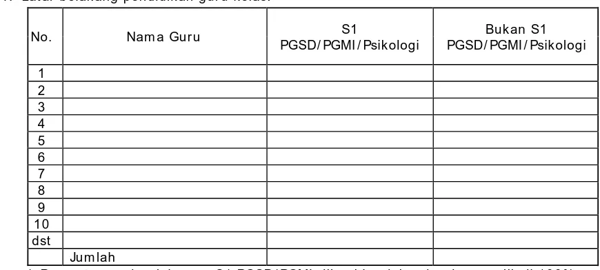 Tabel Kualifikasi Guru dan Sertifikat Pendidik 