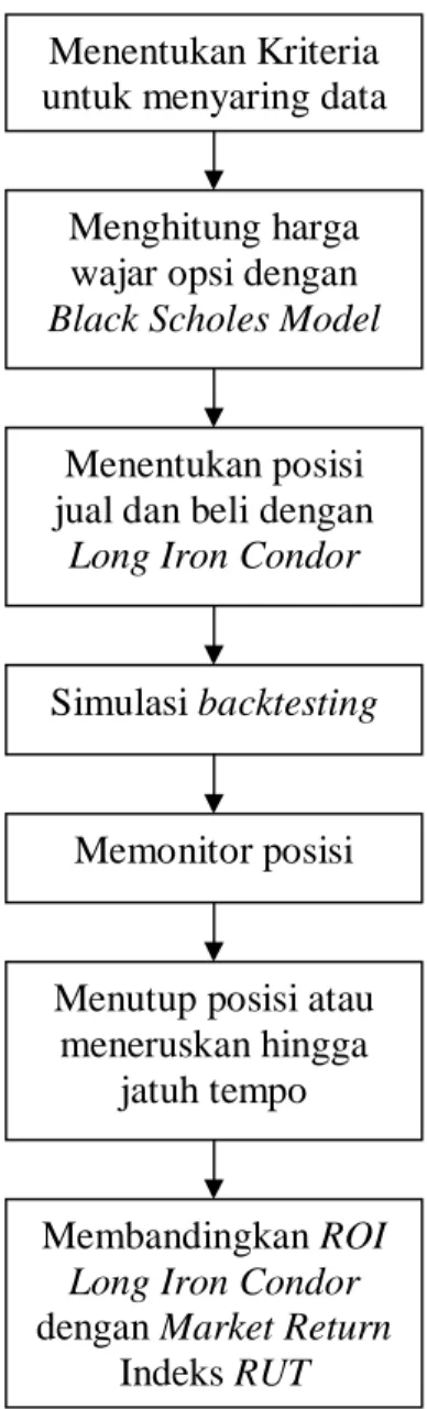Gambar III.2:  Bagan Alur Penelitian 