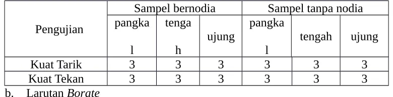 Tabel 3.Peralatan Pengujian