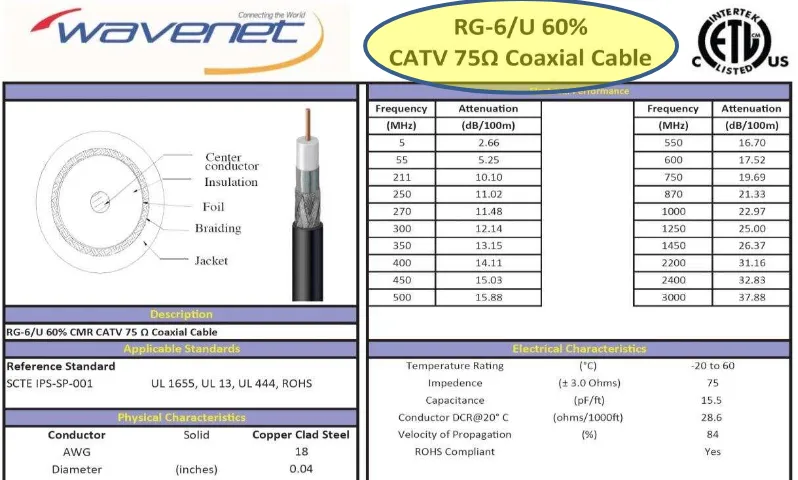 Tabel 1.1. Tabel besar kapasitansi bermacam-macam kabel koaksial 