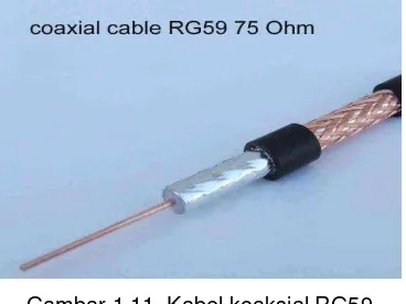 Gambar 1.10. Penampang kabel koaksial 