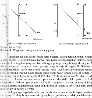 Gambar 4.  Wage narrowing and eficiency gains  