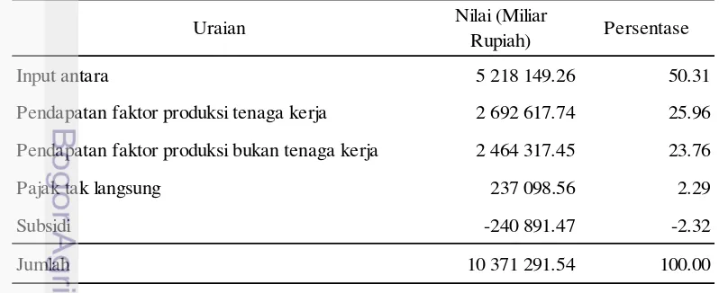 Tabel 3. Struktur perekonomian Indonesia tahun 2008 