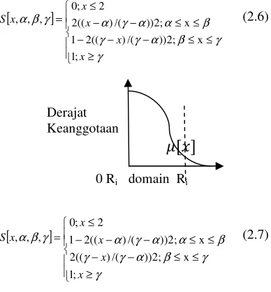 Gambar 2.3 Representas Kurva Segitiga 
