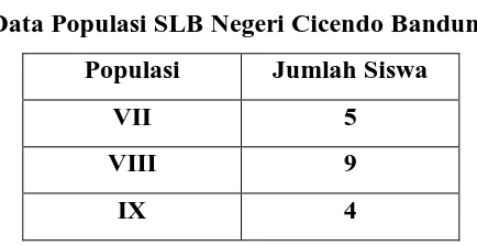 Tabel 3.2 