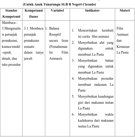 Tabel 3.4 Kisi-kisi Instrumen Penelitian Pemahaman Bahasa Reseptif  
