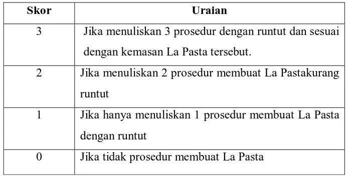 Tabel 3.13 