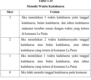 Tabel 3.14 