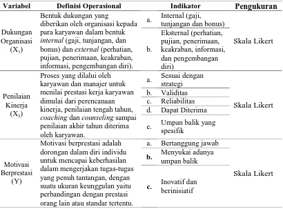 Tabel 3.1. Definisi Operasional Variabel Hipotesis Pertama  