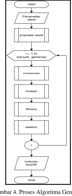 Gambar 5. Implementasi user interface halaman utama 