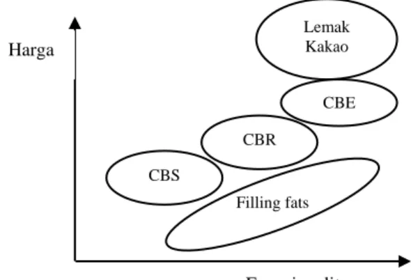 Gambar 1 Hubungan antara harga CBA dengan  fungsionalitas (Balle, 2006). 