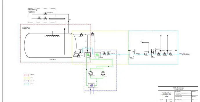 Gambar 4. 11 P&amp;ID Dual Fuel System