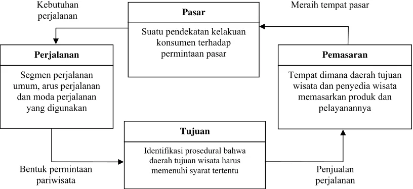 Gambar 2.1. 