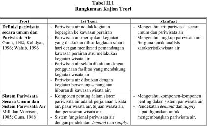 Tabel II.1 