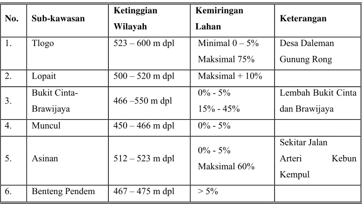 Tabel III.6 