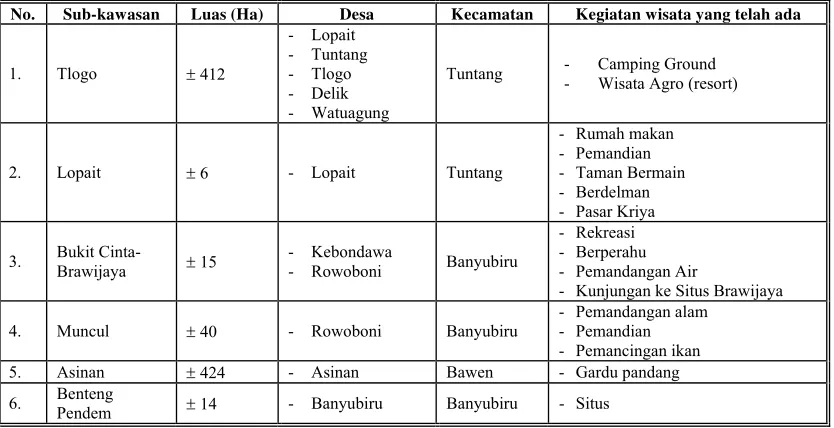 Tabel III.7 